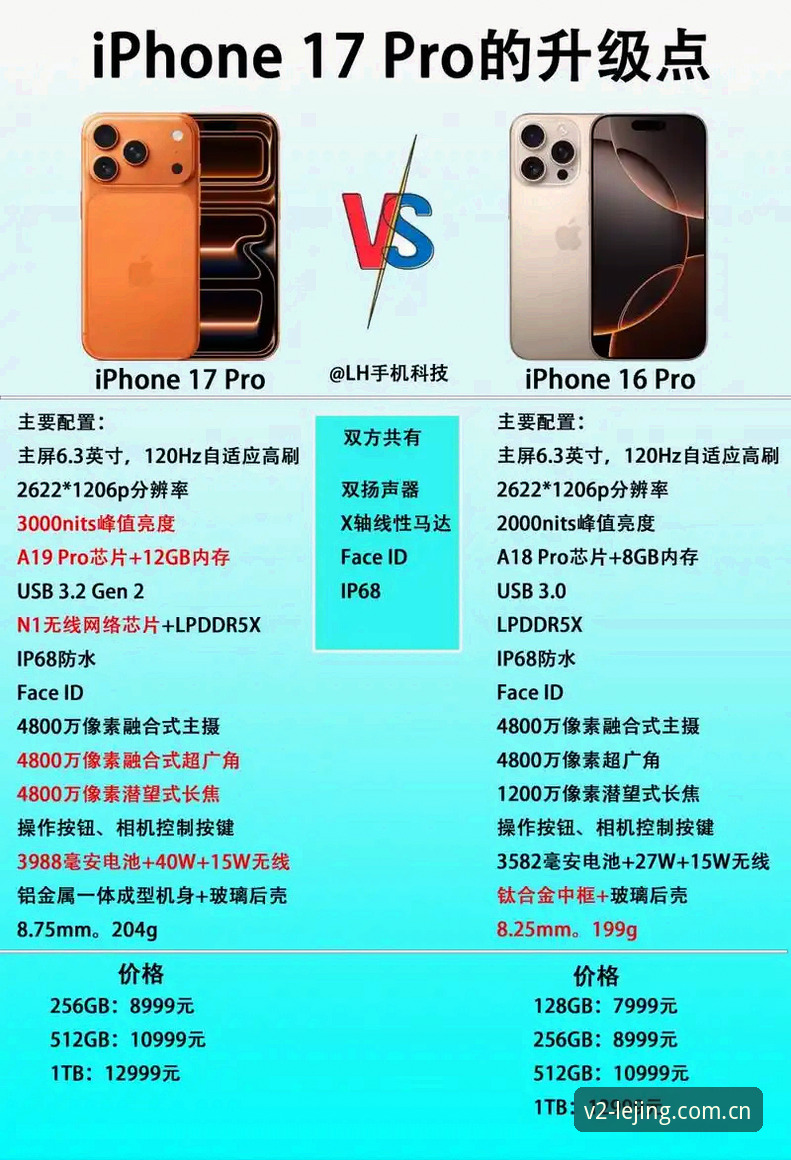 乐竟旧版vs新版界面优化：2026升级版与旧版登录失败修复全面对比